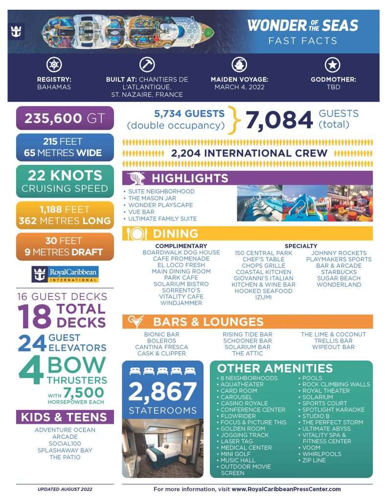 Royal Caribbean Wonder of the Seas Fact Sheet